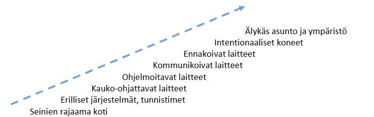 Nurmi T., Vähätalo M., Saarimaa R., Heininen S. 2010 s.50